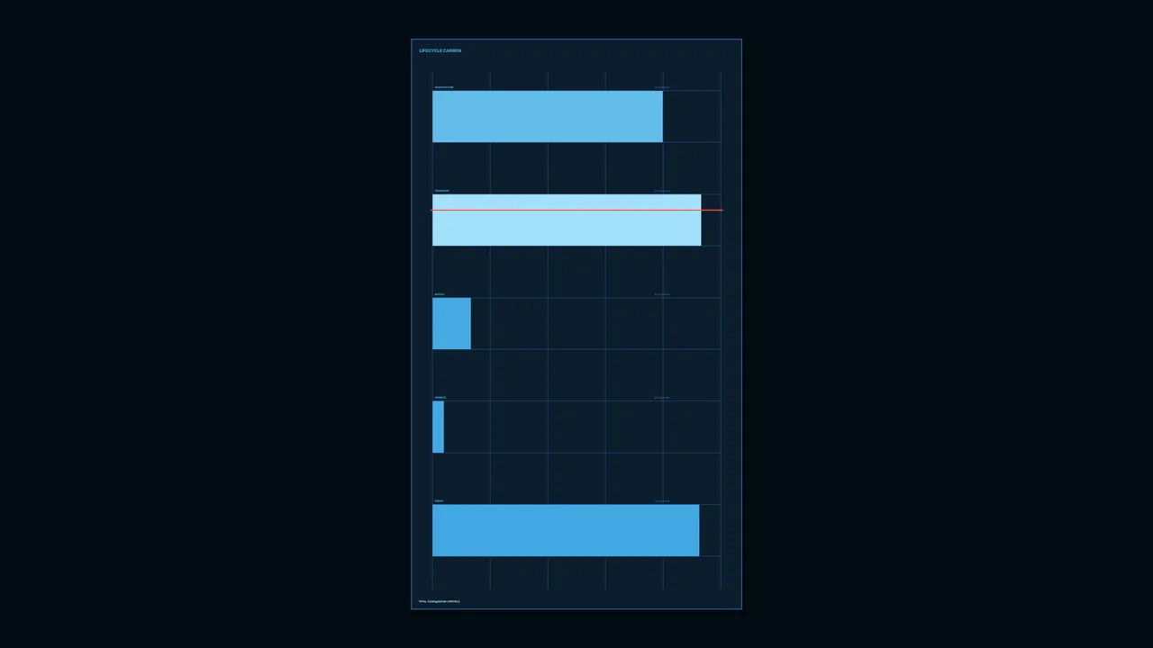 Lifecycle Carbon Tracker HUD 4K Sci-Fi Wallpaper