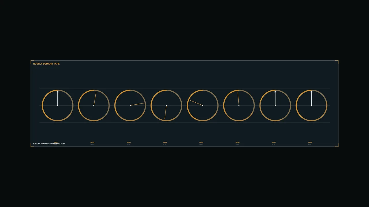 4K Amber Hourly Demand HUD Dashboard Wallpaper