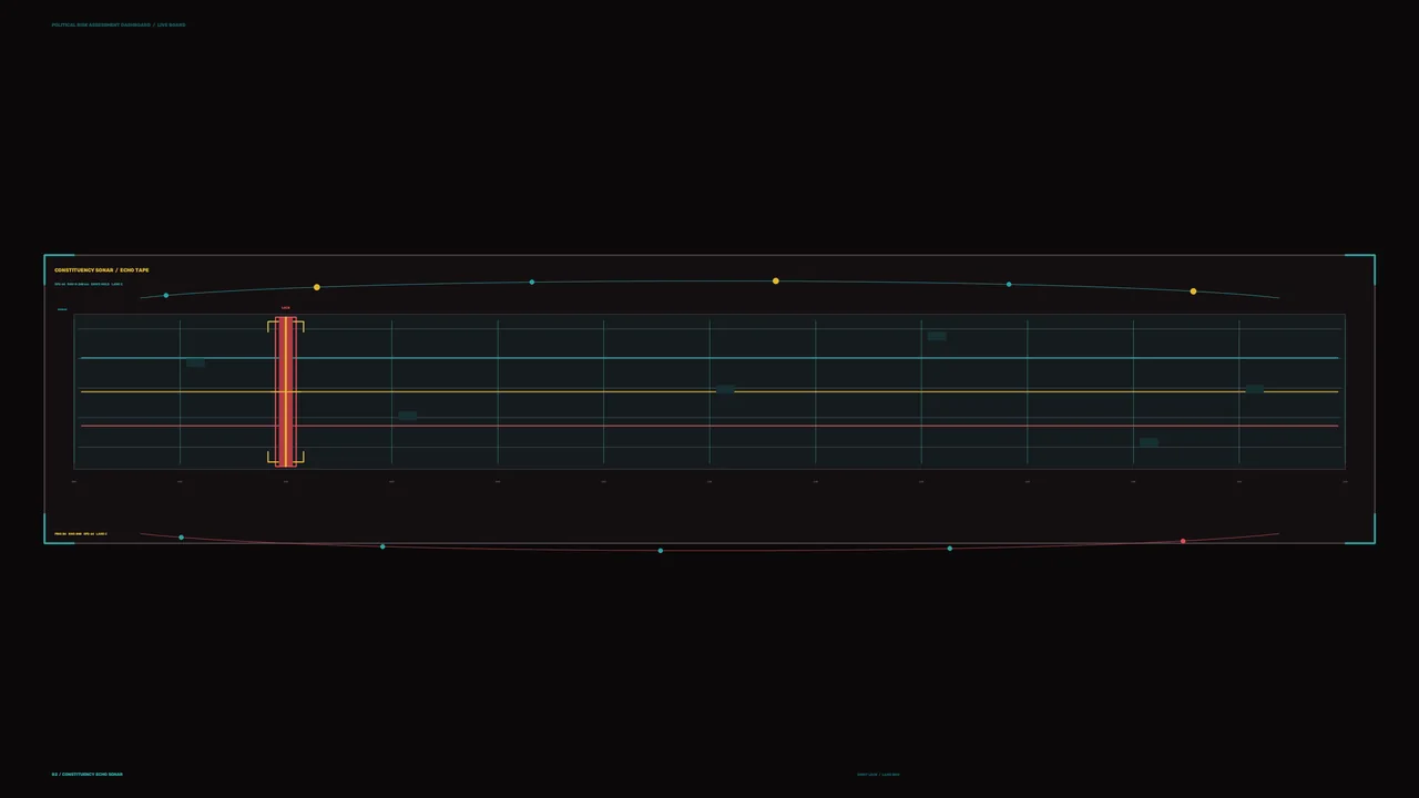Sci-Fi HUD Telemetry Dashboard with Grid Chart
