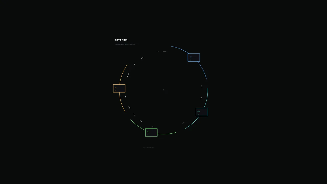 Circular Data Ring HUD Interface in Blue, Green and Amber
