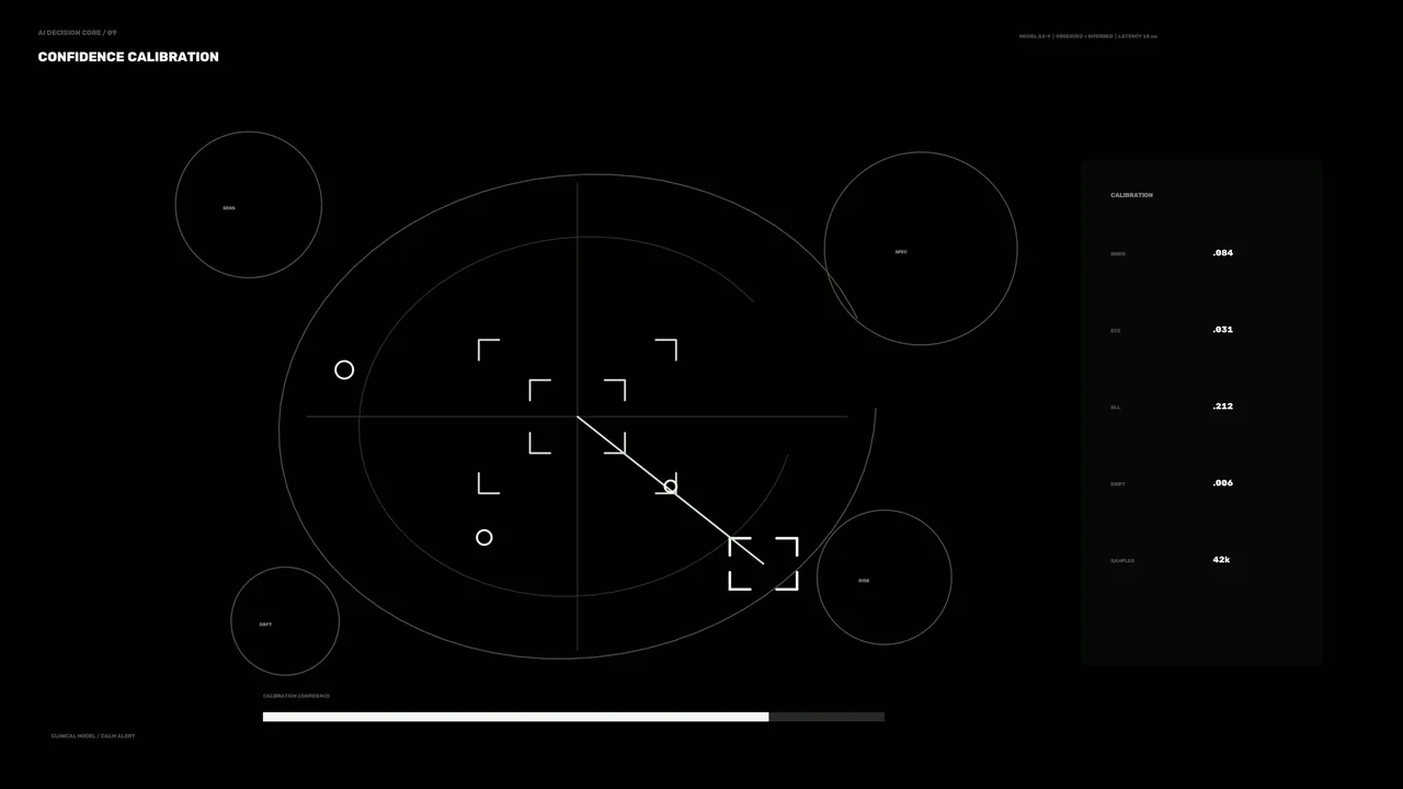 Confidence Calibration HUD Interface 4K Sci-Fi Wallpaper