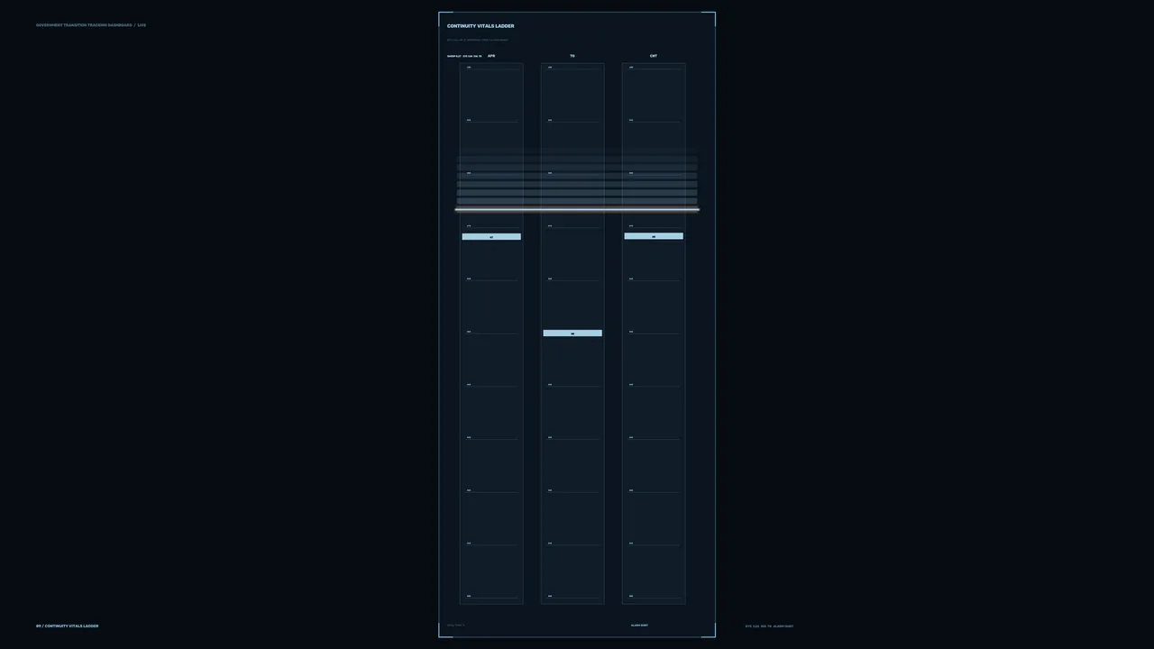 Continuity Vitals Ladder Sci-Fi HUD Dashboard 4K Wallpaper