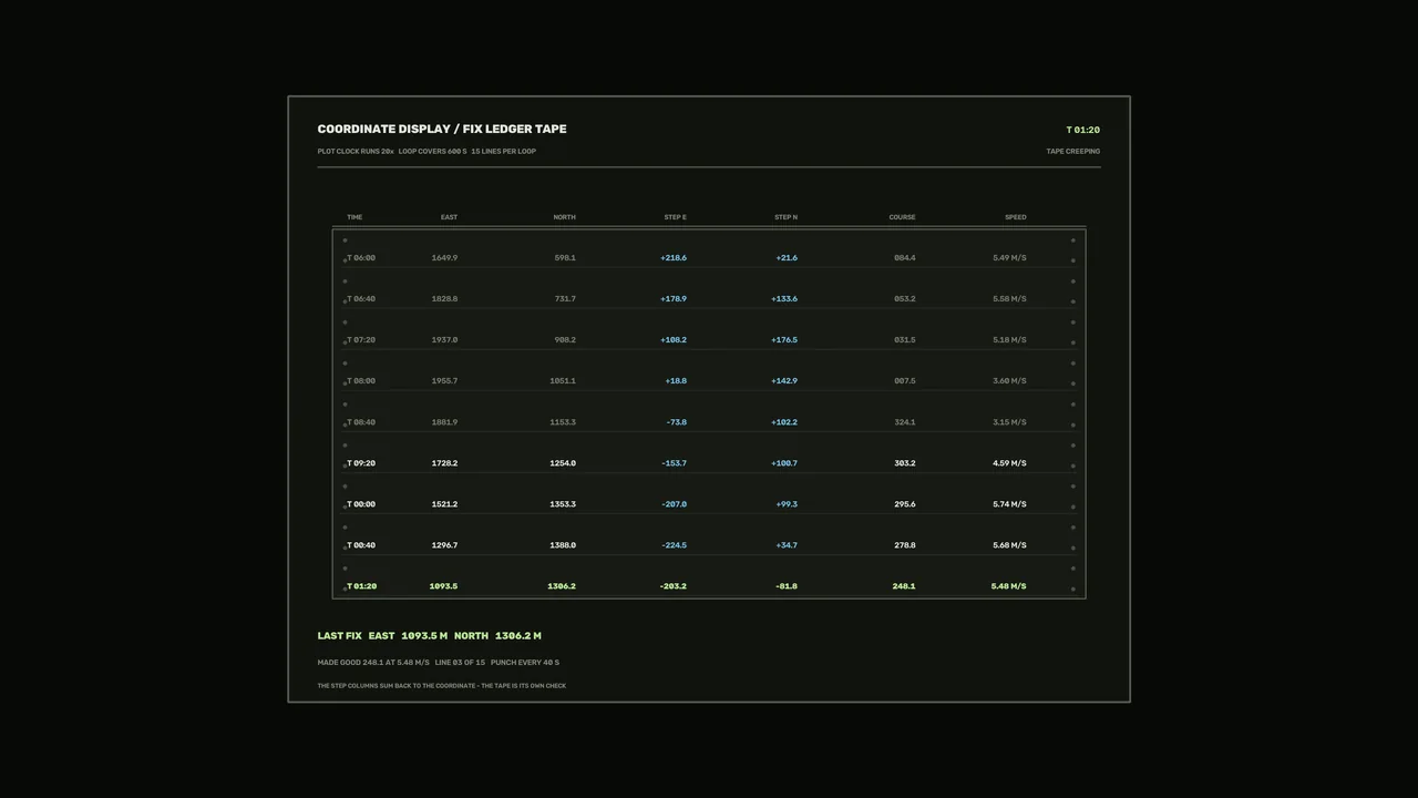 Coordinate Telemetry Ledger HUD — Sci-Fi 4K Wallpaper