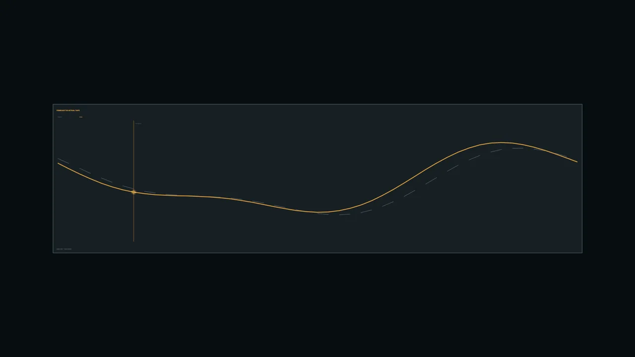 Amber Trend Graph HUD Dashboard on Dark 4K Wallpaper