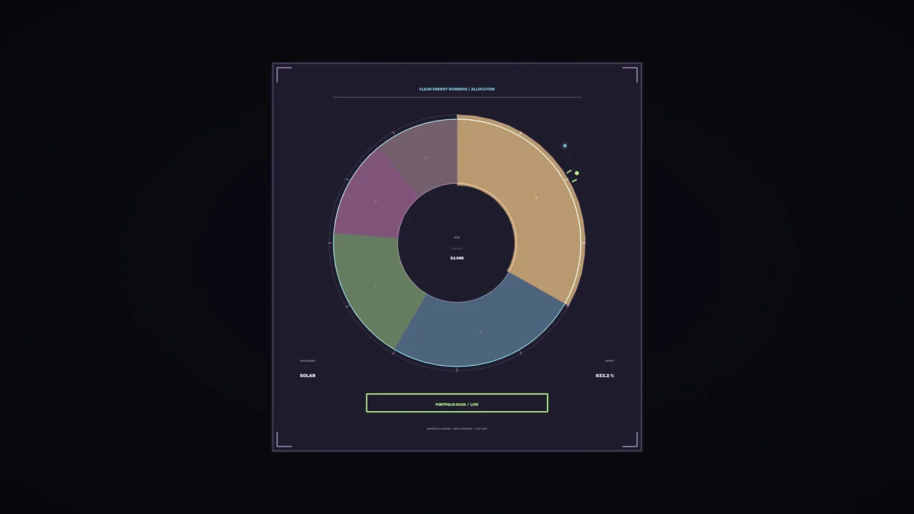 Clean Energy Allocation HUD Dashboard with Circular Portfolio Chart, 4K Sci-Fi Т