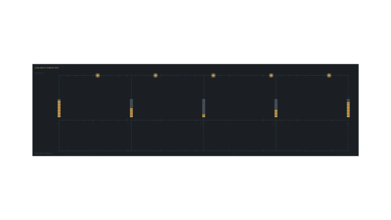 Amber Power Availability HUD 4K Sci-Fi Wallpaper
