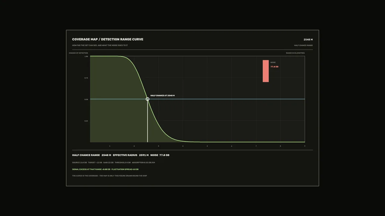 4K Sci-Fi HUD Detection-Range Curve and Sensor Telemetry Dashboard