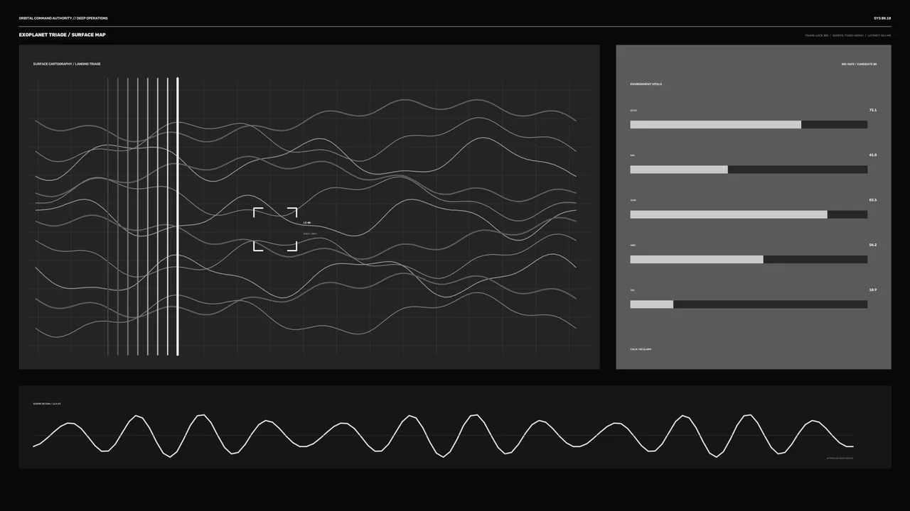 Futuristic Exoplanet Surface Map HUD with Telemetry Dashboard 4K Wallpaper