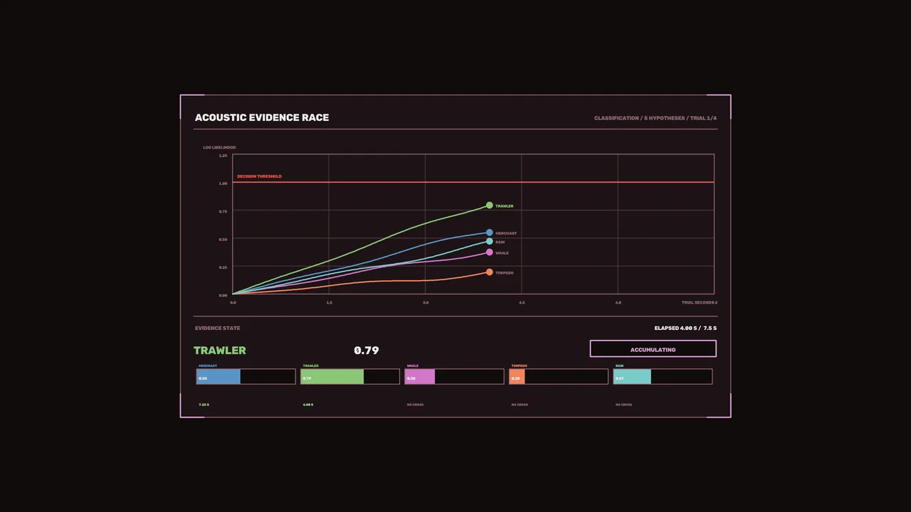 Acoustic Signal Classification HUD Dashboard 4K Sci-Fi Wallpaper