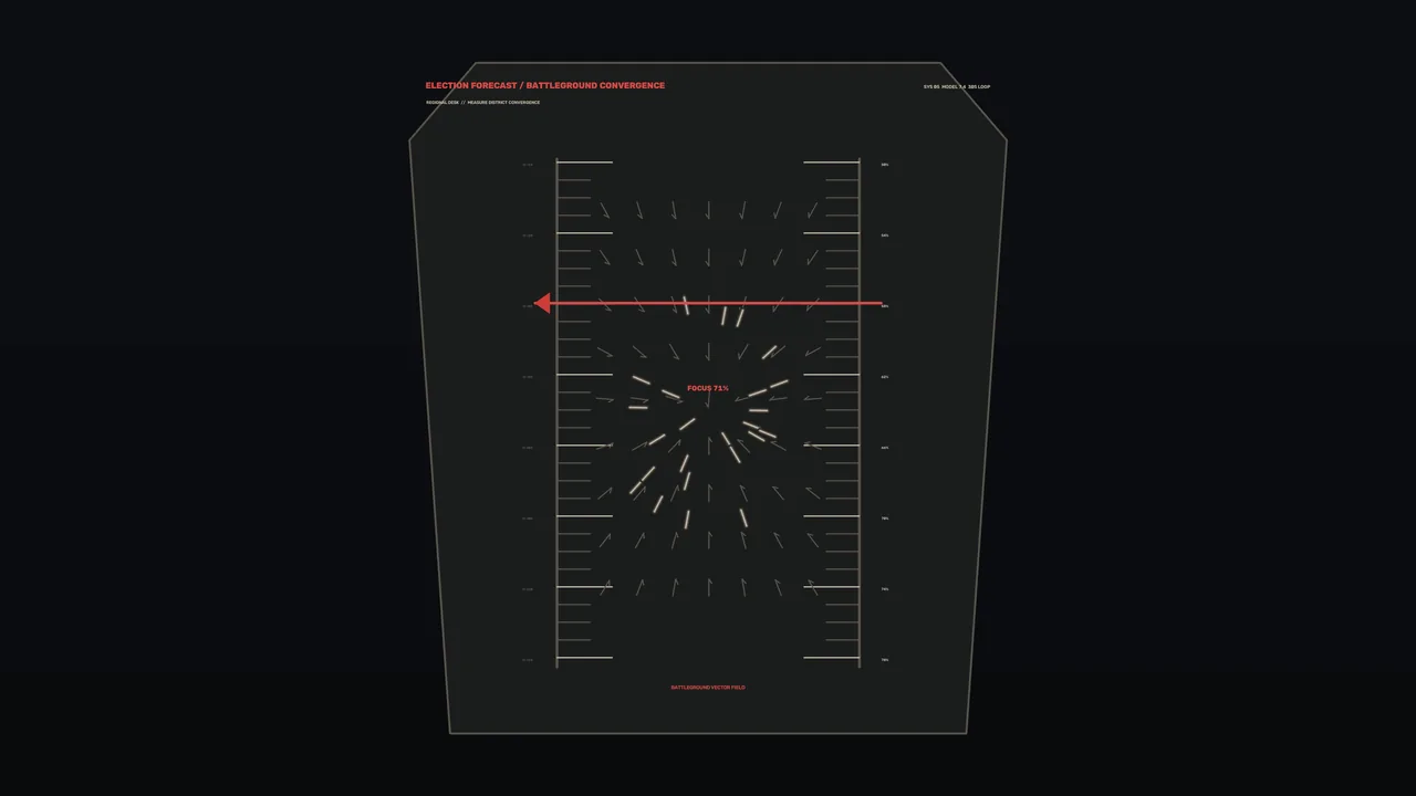 Election Forecast Convergence HUD with Radial Telemetry, 4K Sci-Fi Wallpaper