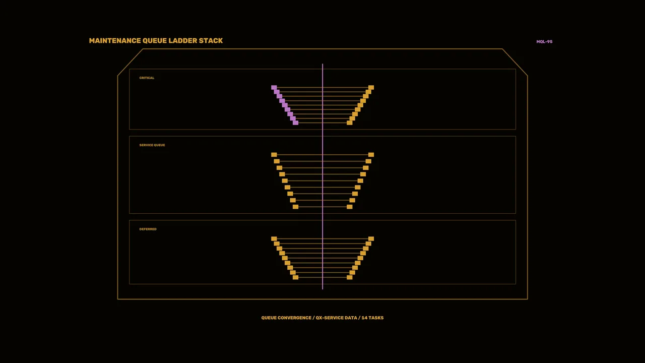 Maintenance Queue Ladder Stack Sci-Fi HUD 4K Wallpaper