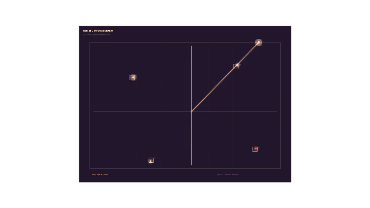 Futuristic Radar Telemetry HUD Dashboard 4K Wallpaper