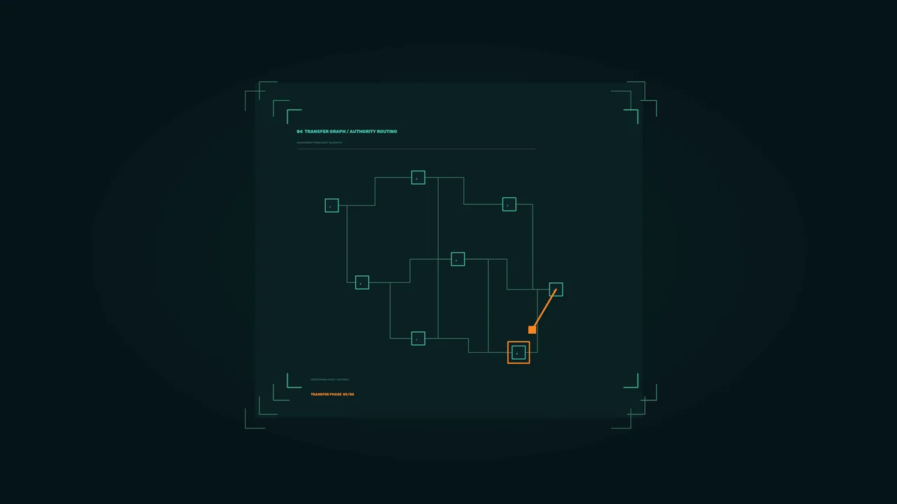 Sci-Fi Transfer Routing HUD Dashboard Wallpaper in Teal and Orange
