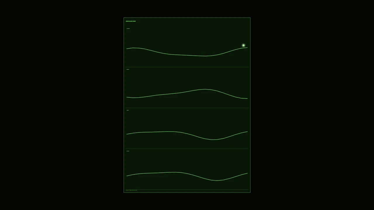Energy Consumption Analytics HUD with Four Line Graphs, 4K Wallpaper
