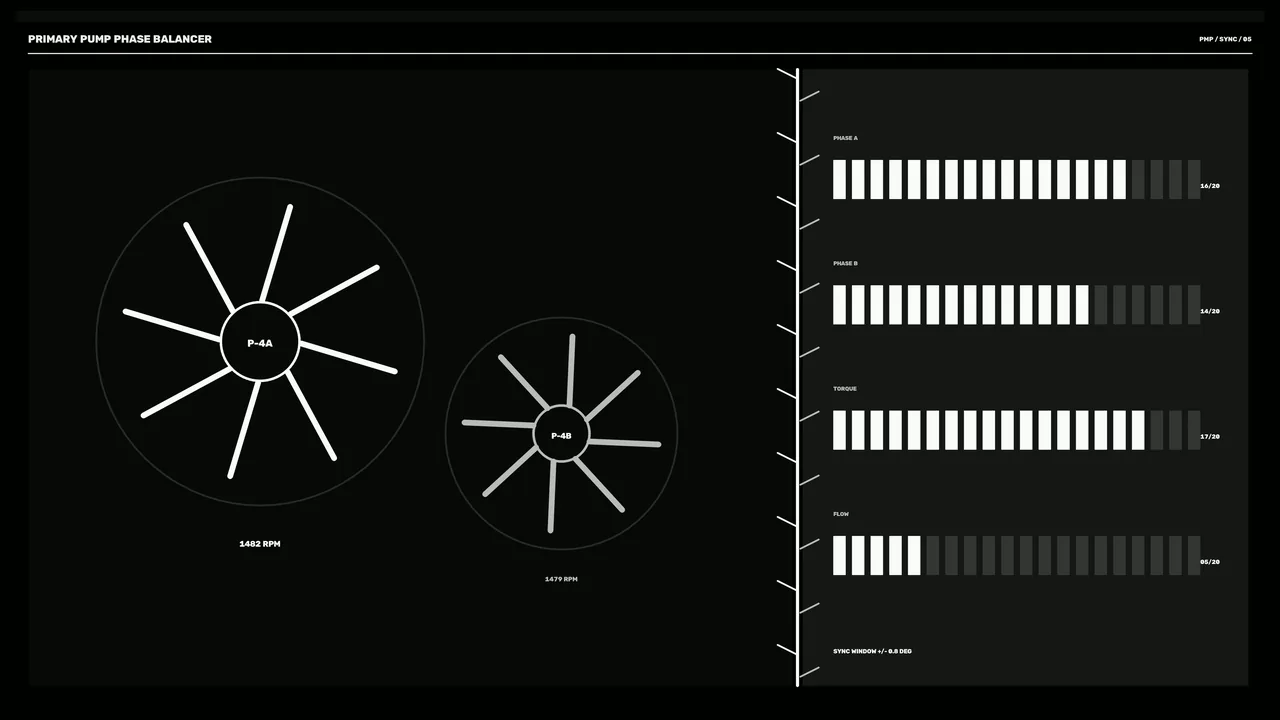 Industrial Pump Phase Balancer HUD Dashboard 4K Sci-Fi Wallpaper