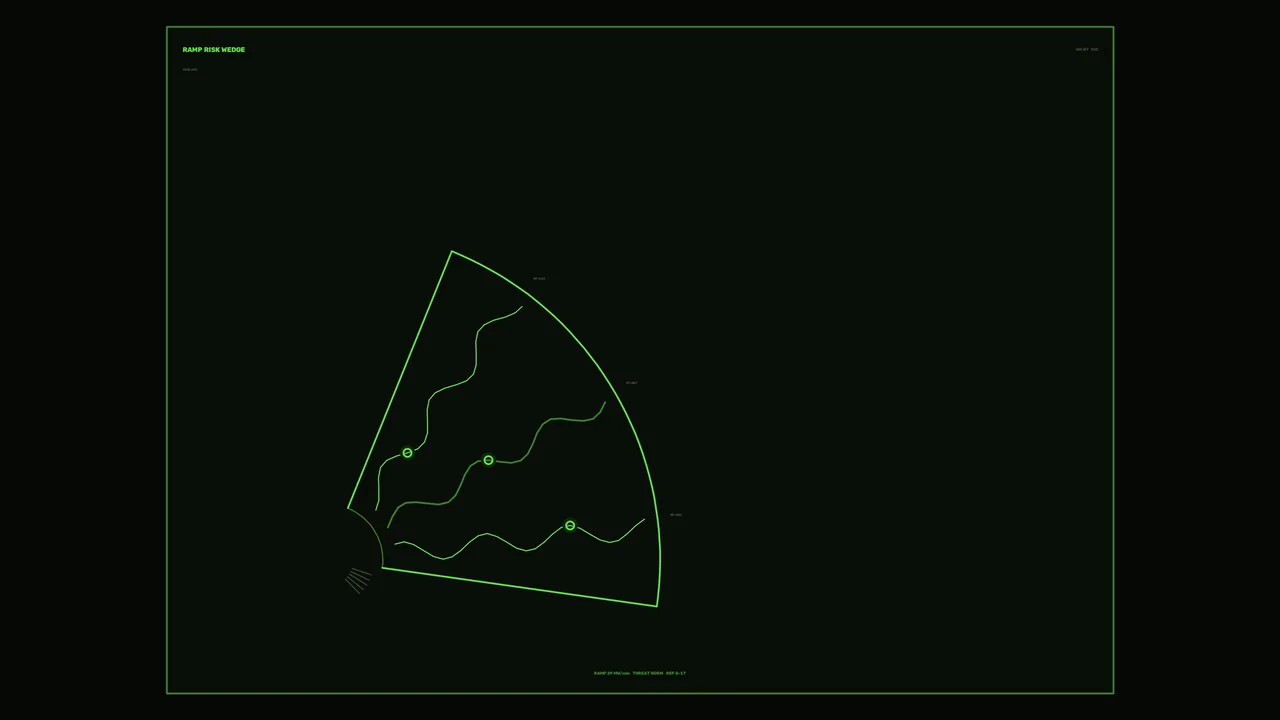 Green Risk Wedge Telemetry HUD 4K Wallpaper
