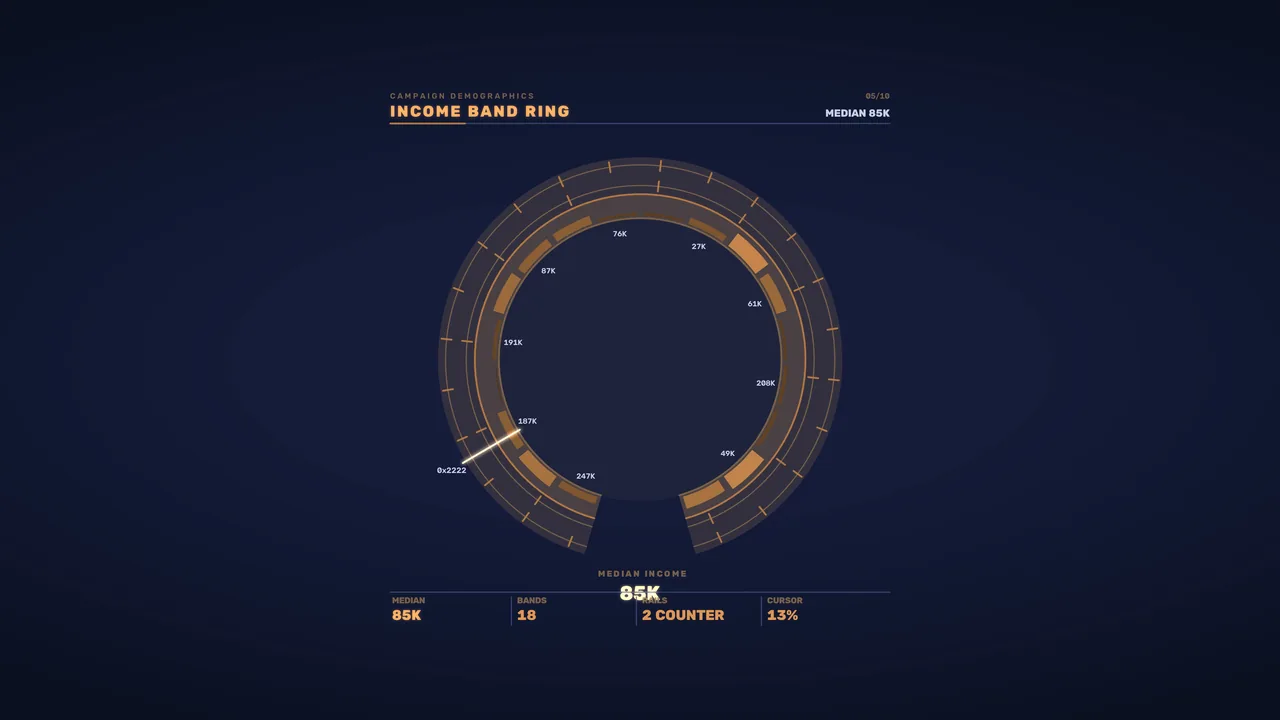 4K Sci-Fi Income Band Ring HUD Interface