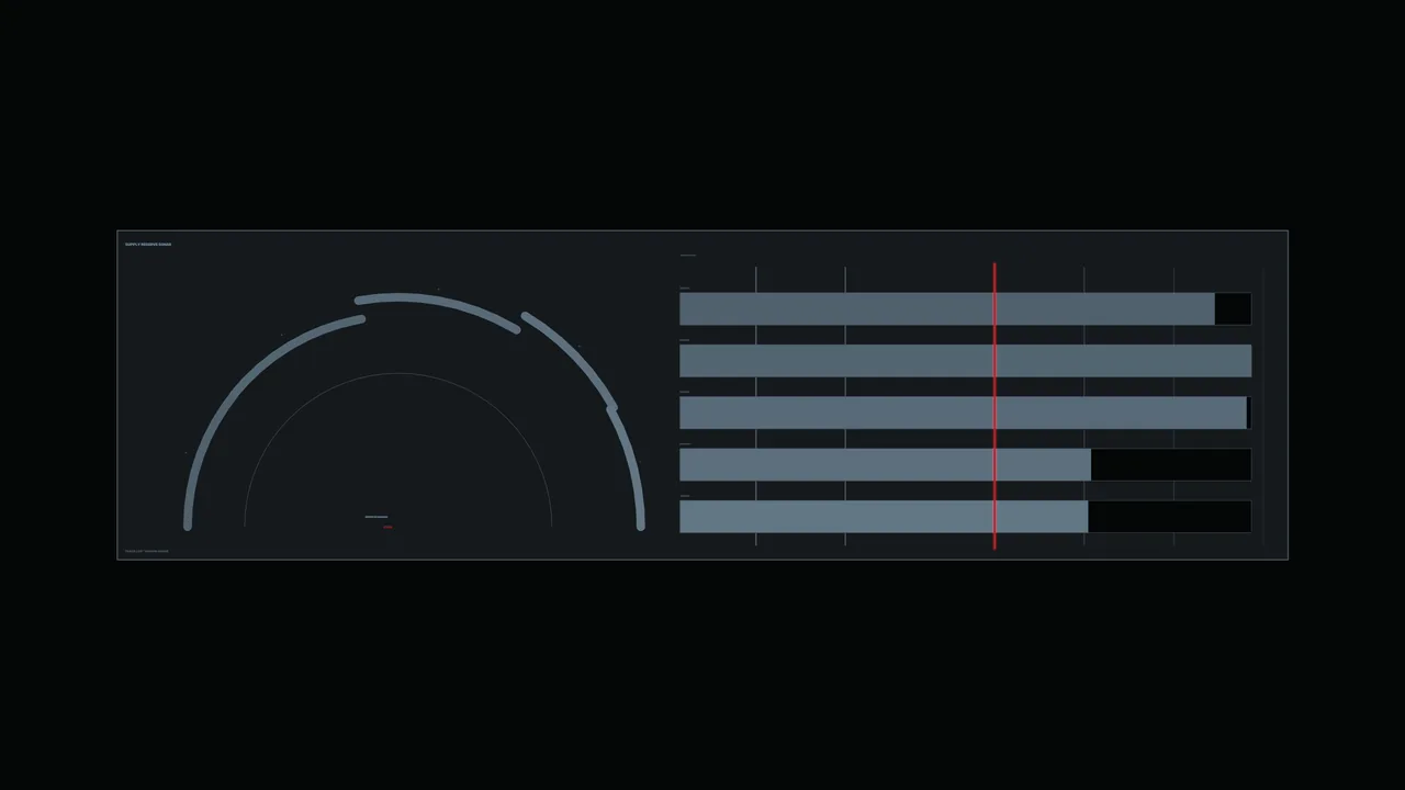 Industrial Monitoring HUD Gauge and Bar Charts 4K Wallpaper
