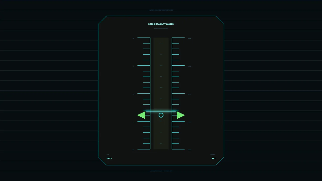 Regime Stability Ladder Sci-Fi HUD Dashboard 4K Wallpaper