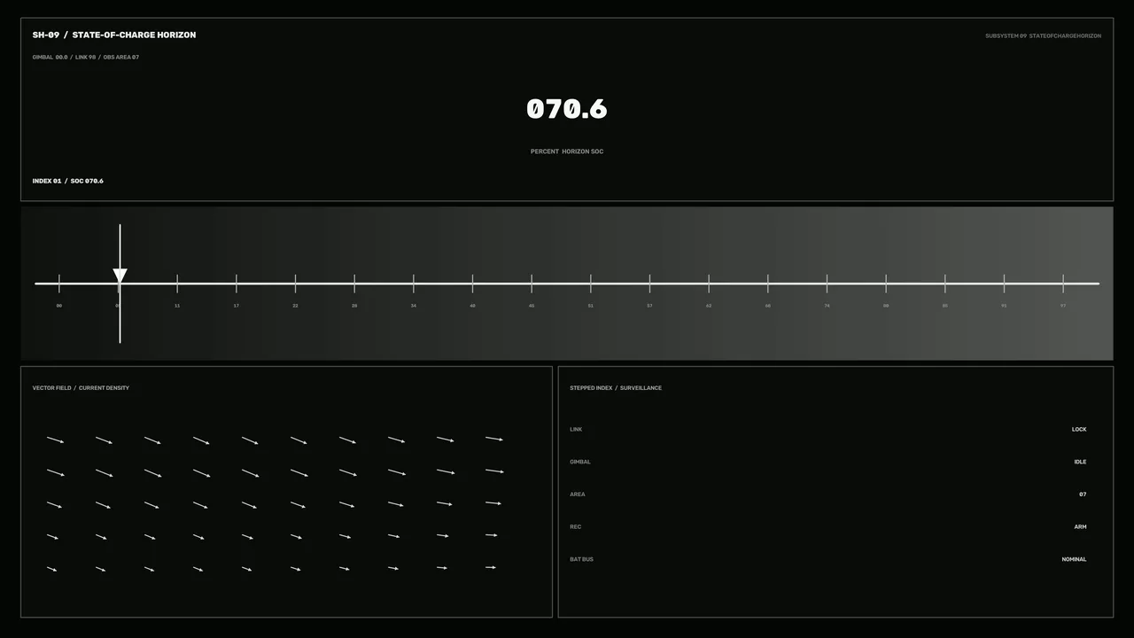 State-of-Charge Battery Telemetry HUD 4K Wallpaper