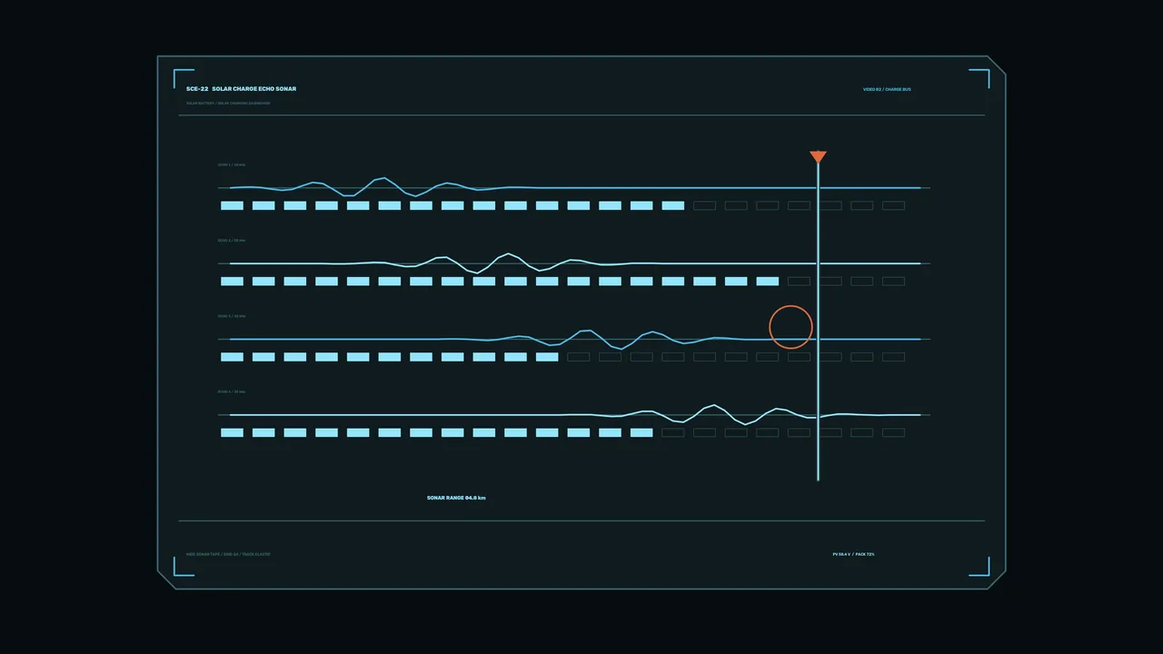 Solar Battery Charging Telemetry HUD with Four Graphs and Scanner Marker, 4K