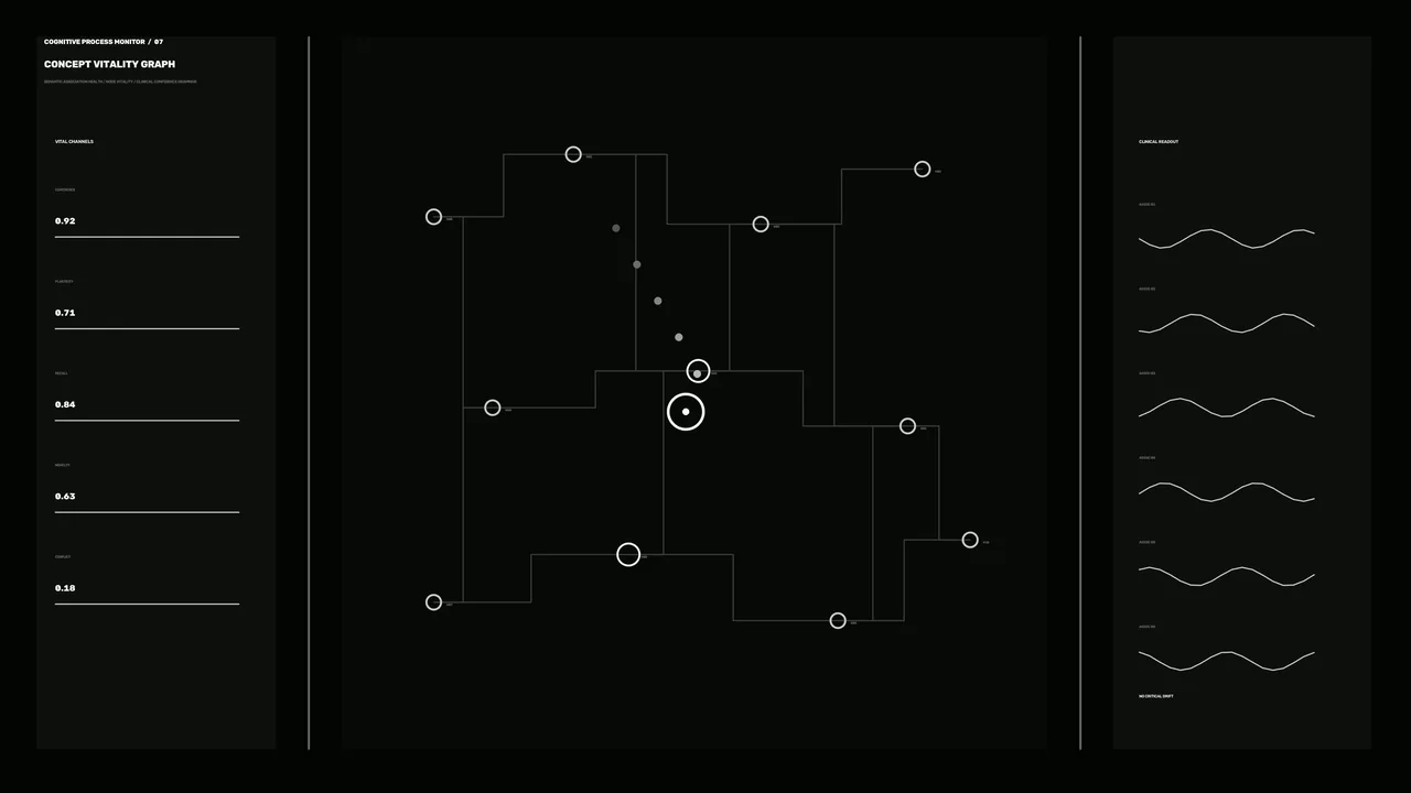 Sci-Fi Process Monitor HUD with Central Node Diagram and Waveform Panels