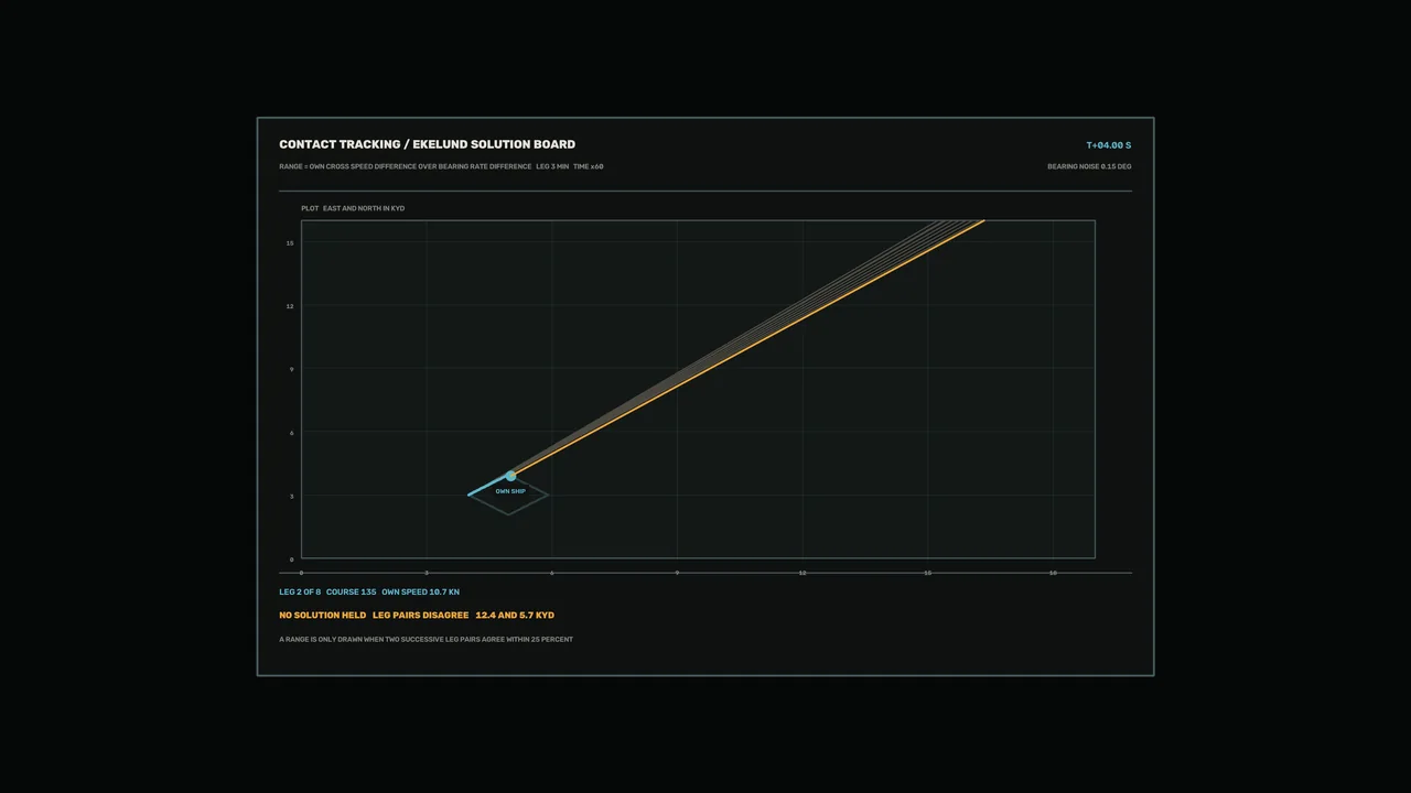Sci-Fi Contact Tracking Telemetry HUD Dashboard 4K Wallpaper