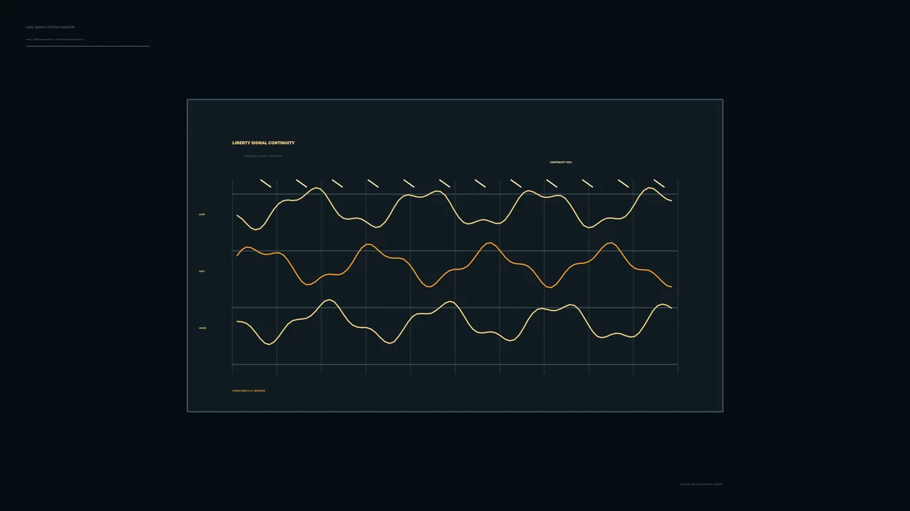 Signal Continuity Status Monitor HUD Graph 4K Wallpaper