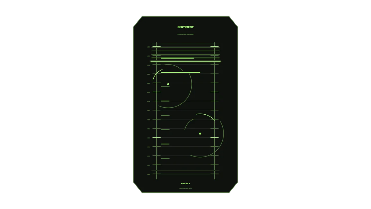 Green Sentiment Metrics HUD Interface 4K Wallpaper
