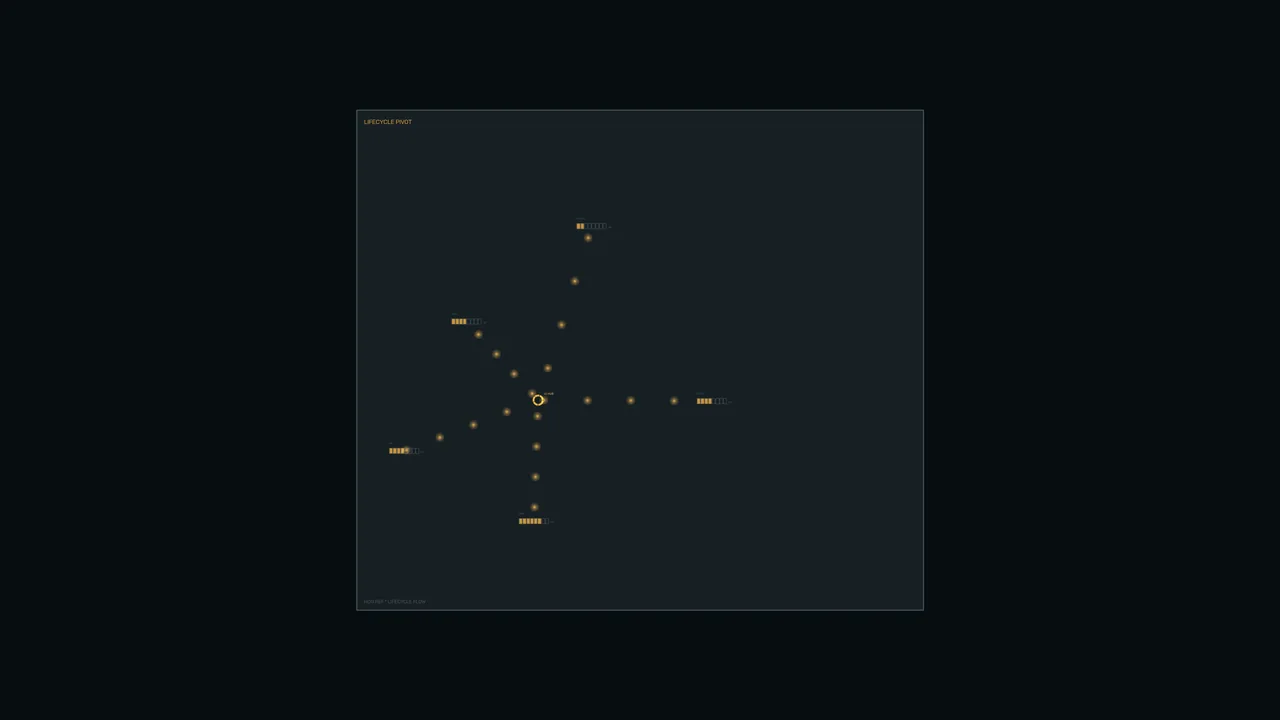 Lifecycle Pivot Node Network HUD 4K Sci-Fi Wallpaper