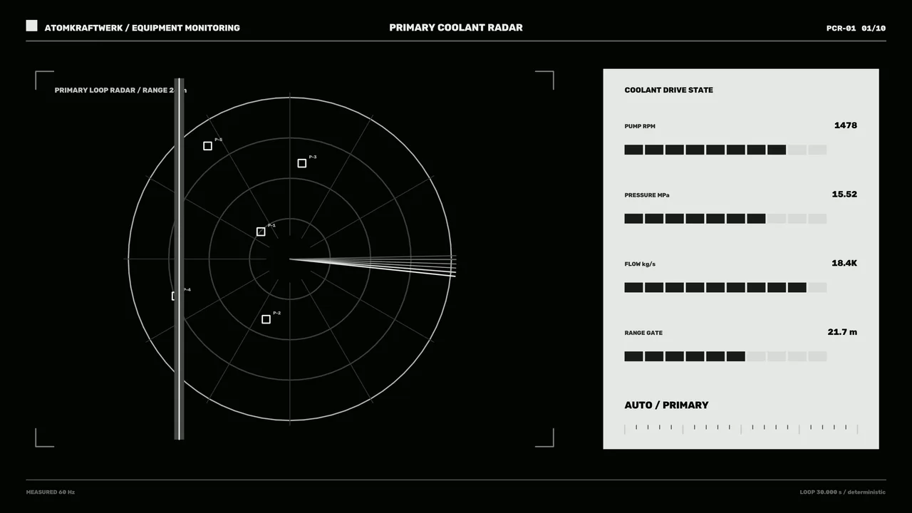 Primary Coolant Radar Reactor Monitoring HUD