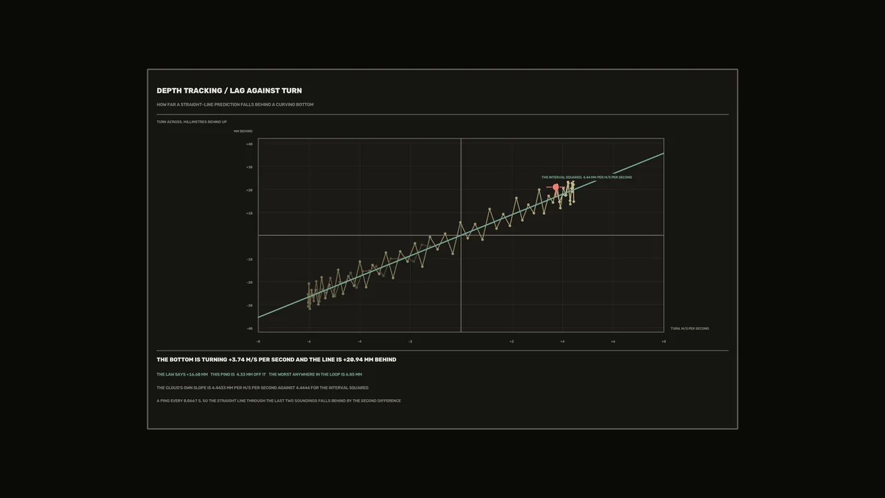 Sci-Fi Depth Tracking HUD Graph 4K Wallpaper