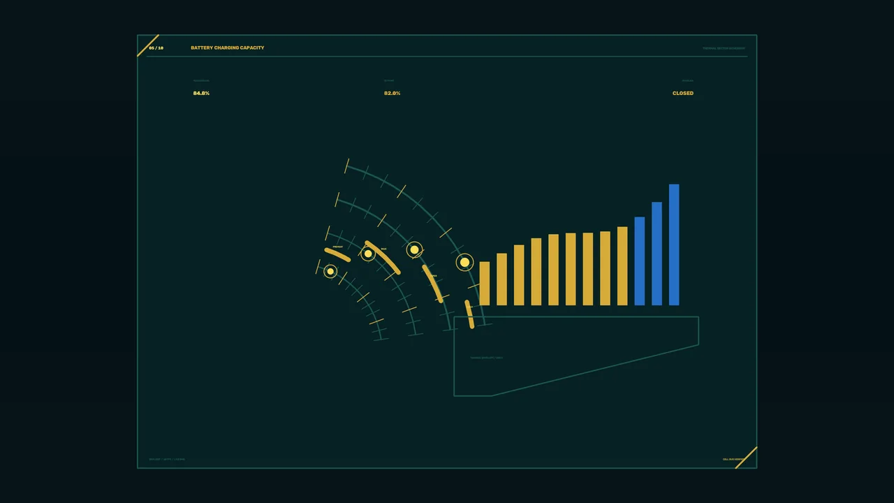 Battery Charging Capacity HUD Dashboard 4K Sci-Fi Wallpaper