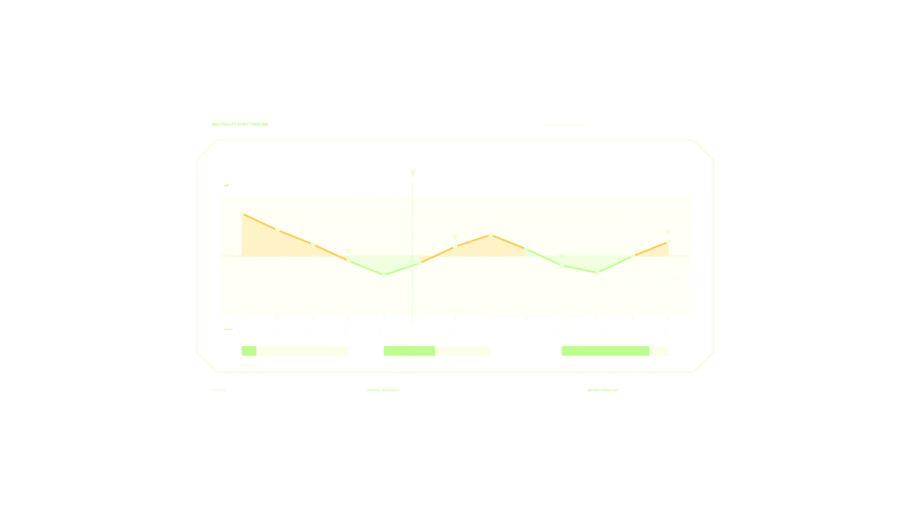 Carbon Neutrality Timeline HUD with Amber and Green Chart, 4K Sci-Fi Wallpaper