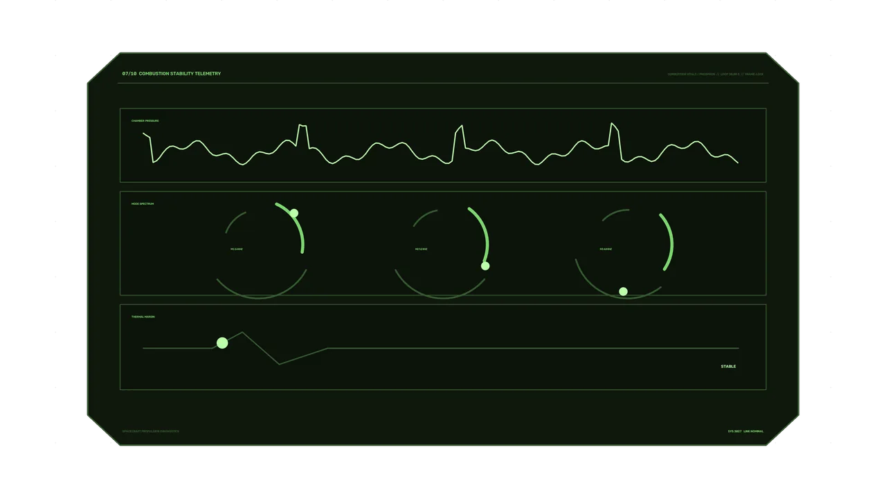 Green Combustion Stability Telemetry HUD Dashboard 4K Wallpaper