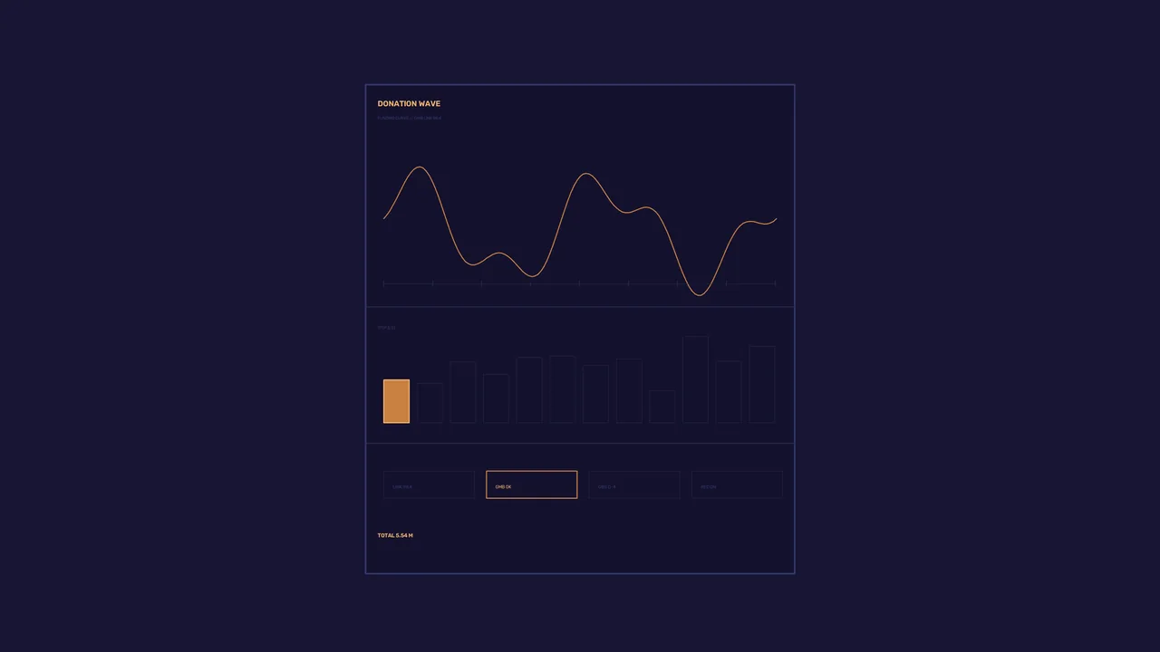 Donation Metrics Dashboard HUD with Wave and Bar Charts