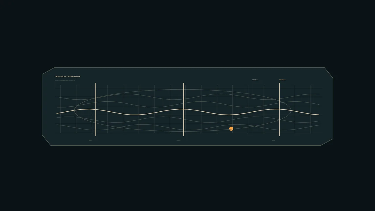 Futuristic Telemetry HUD Dashboard with Grid Traces and Marker Lines