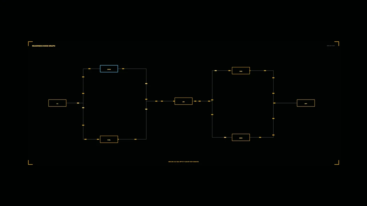 Amber Readiness Node Graph HUD – 4K Sci-Fi Wallpaper