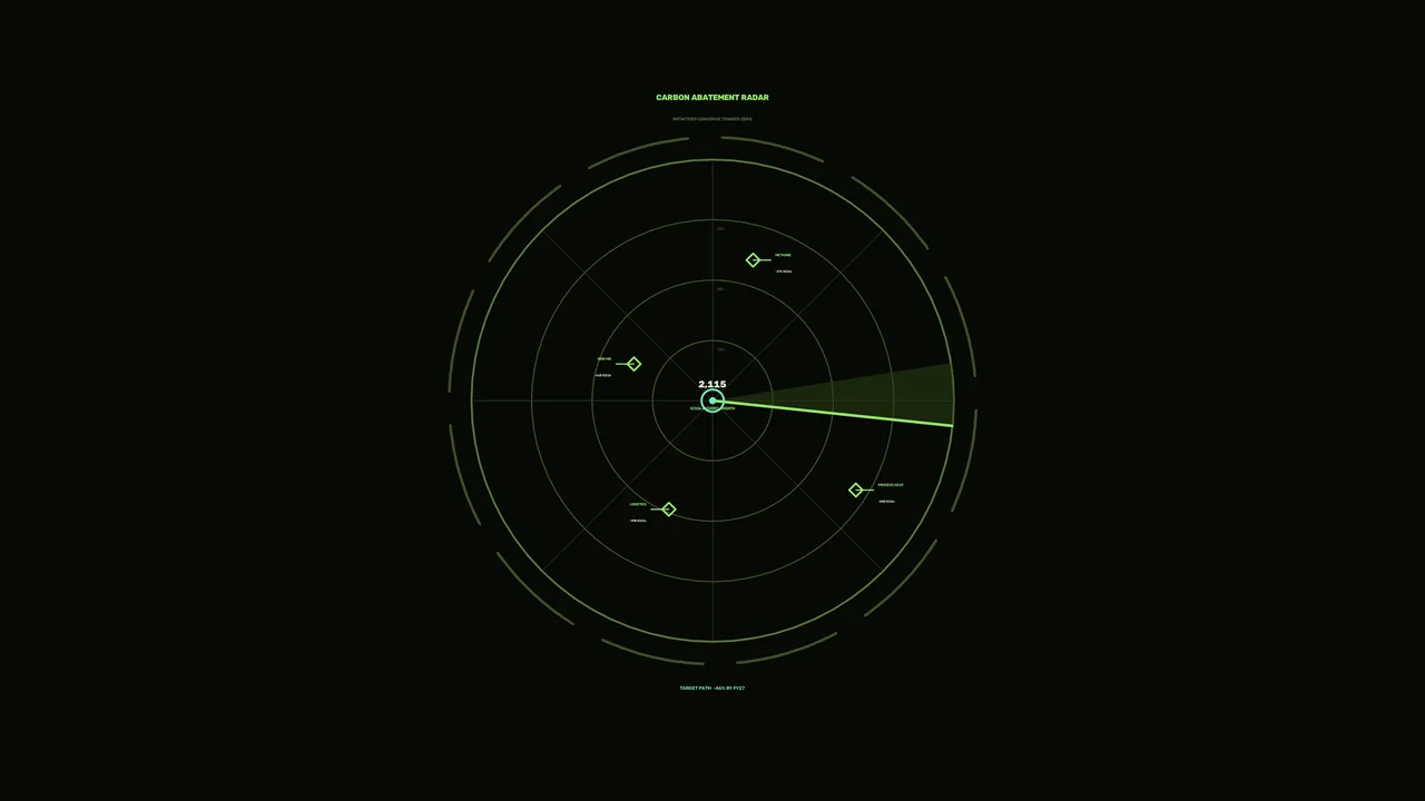 Carbon Abatement Radar HUD – Green Circular Telemetry Interface 4K Wallpaper