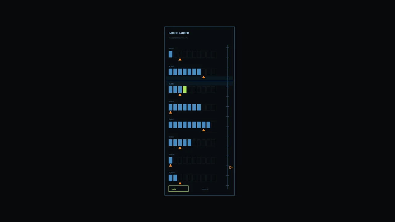 Income Ladder Telemetry HUD with Segmented Bar Dashboard 4K Sci-Fi Wallpaper