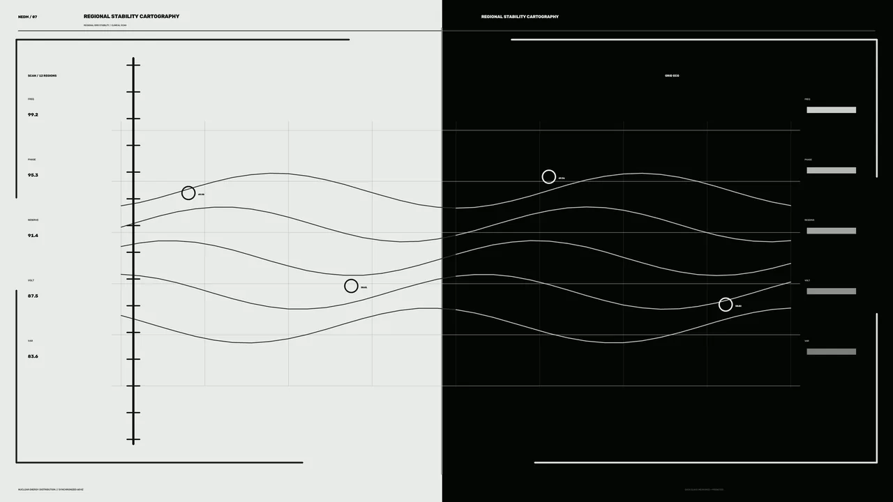 Monochrome Regional Stability Telemetry HUD with Waveform Graphs