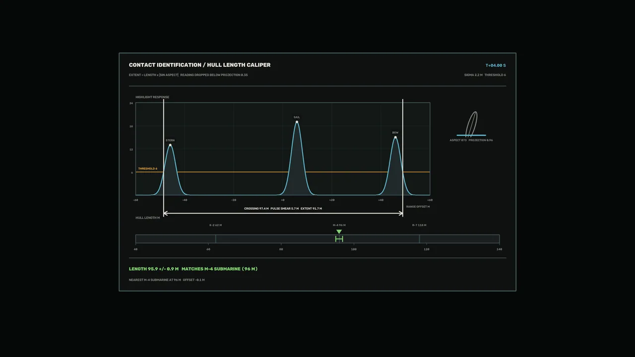Fictional Sonar Contact Identification HUD Hull-Length Graph 4K Wallpaper