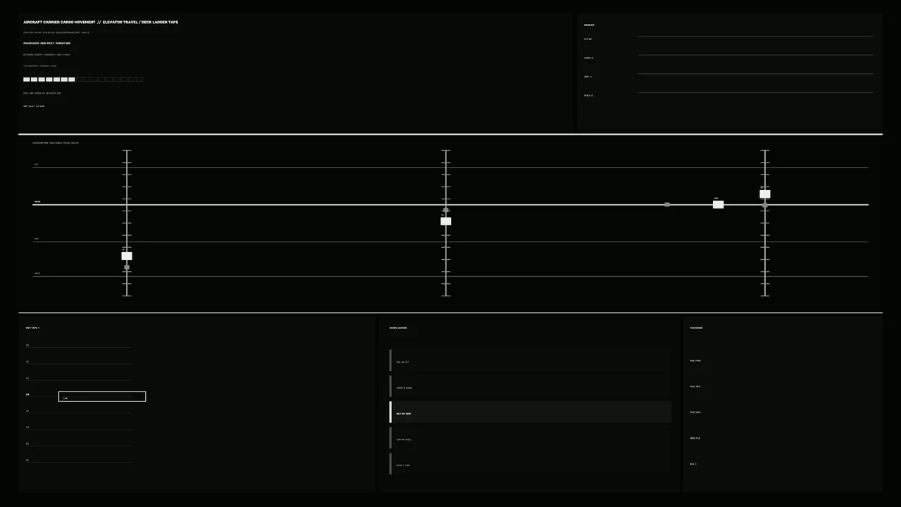 Cargo Movement Telemetry HUD Interface 4K Wallpaper