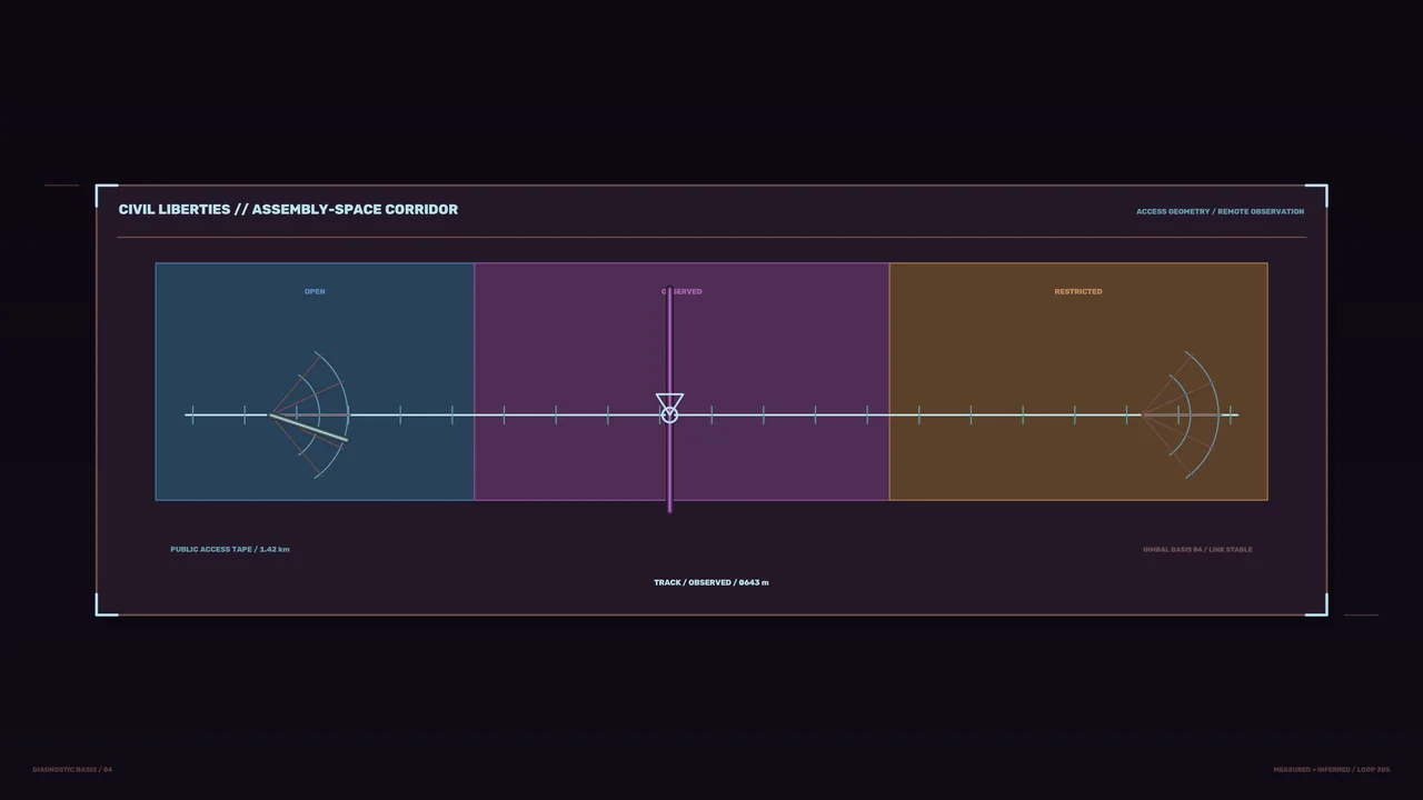 Civil Liberties Diagnostic HUD — 4K Sci-Fi Interface Wallpaper