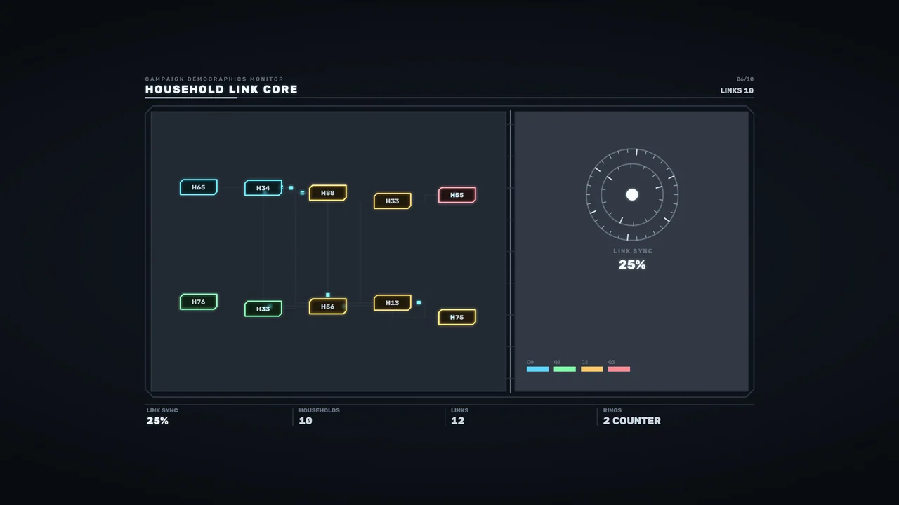 Household Link Core Demographics Monitor HUD 4K Sci-Fi Wallpaper