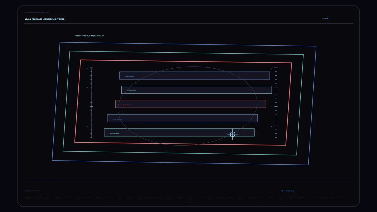 Solar Energy Forecast Data HUD with Layered Telemetry Panels
