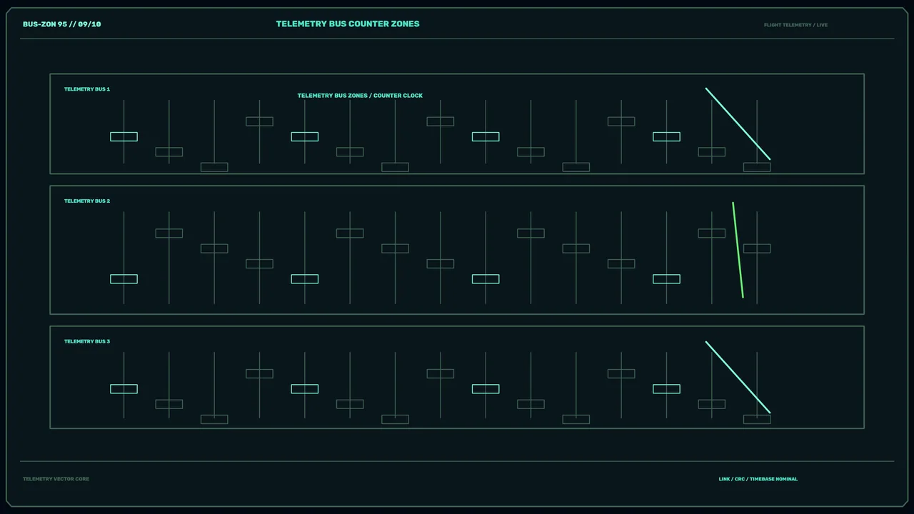 Sci-Fi Telemetry Bus Counter HUD Interface Wallpaper