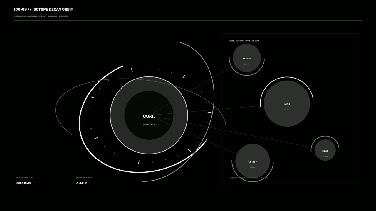 Isotope Decay Control HUD with Circular Core Telemetry