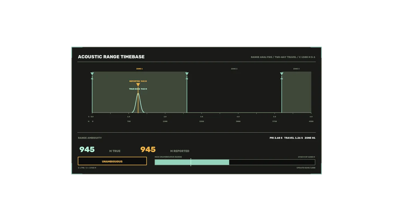 Acoustic Range Timebase HUD Dashboard 4K Sci-Fi Wallpaper