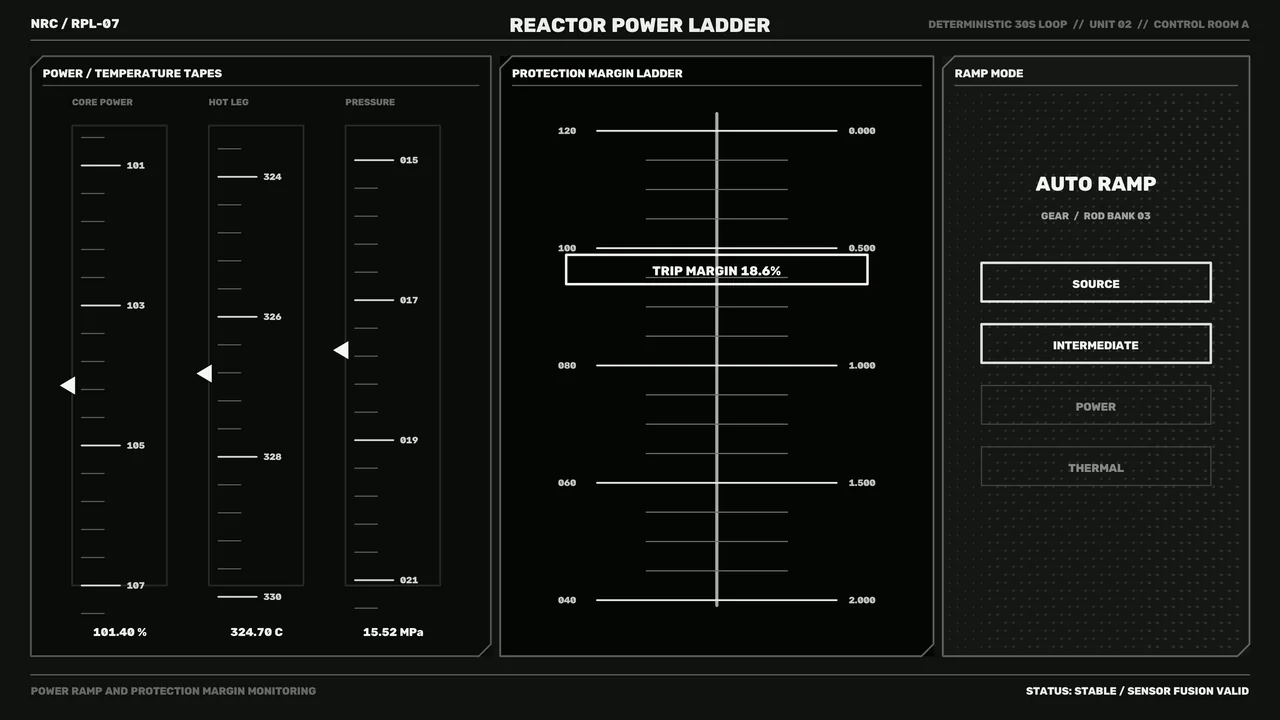 Fictional Reactor Power Monitoring HUD – 4K Sci-Fi Wallpaper